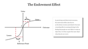 Endowment effect graph depicting reference points, gains, losses, and a description explaining ownership bias in psychology.