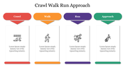 Four colored vertical columns, each with icons of crawl, walk, run, and approach, and text below on a white background.