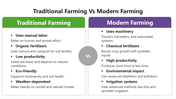 65997-traditional-farming-vs-modern-farming-06