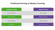 65997-traditional-farming-vs-modern-farming-07