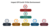 66004-impact-of-covid-19-on-environment-02