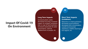 66004-impact-of-covid-19-on-environment-03