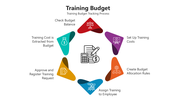 66005-training-budget-01