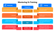 66010-mentoring-vs-training-01