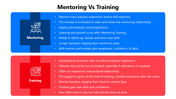 66010-mentoring-vs-training-03