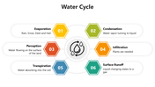 66011-water-cycle-02