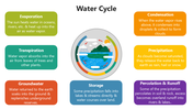 66011-water-cycle-03