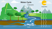 66011-water-cycle-04