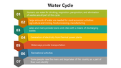 66011-water-cycle-05