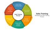 66012-sales-training-03