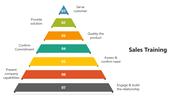 66012-sales-training-09