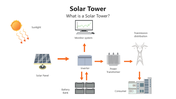 66013-solar-tower-03