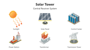 66013-solar-tower-05