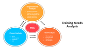 66015-training-needs-analysis-02