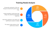 66015-training-needs-analysis-04