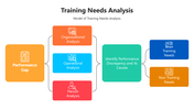 66015-training-needs-analysis-06