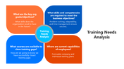66015-training-needs-analysis-07