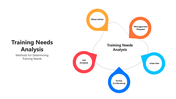 66015-training-needs-analysis-08
