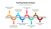 66015-training-needs-analysis-09