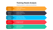 66015-training-needs-analysis-10