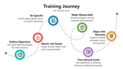 66017-training-journey-02