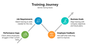 66017-training-journey-05