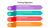 66018-training-objectives-03
