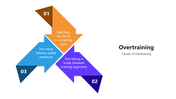 66021-overtraining-05
