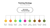 66022-training-strategy-02