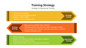 66022-training-strategy-06
