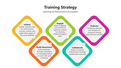 66022-training-strategy-07