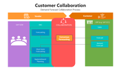 66024-customer-collaboration-04