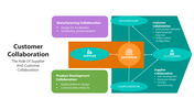 66024-customer-collaboration-05