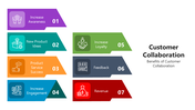 66024-customer-collaboration-06