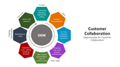 66024-customer-collaboration-07