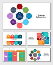 Customer Collaboration slides with circular charts, icons, and colorful blocks showing teamwork, value, and feedback.
