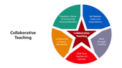 66025-collaborative-teaching-05