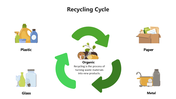 66026-recycling-cycle-02