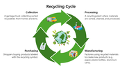 66026-recycling-cycle-05