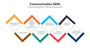 66027-communication-skills-02