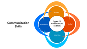66027-communication-skills-04