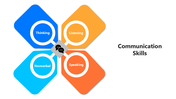 66027-communication-skills-10