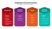 66028-employee-communications-09