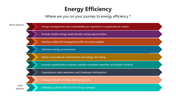 66029-energy-efficiency-ppt-09