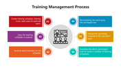 66032-training-management-process-01