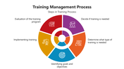 66032-training-management-process-02