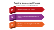 66032-training-management-process-03