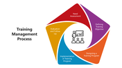 66032-training-management-process-04