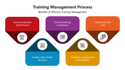 66032-training-management-process-05