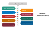 66033-unified-communications-07